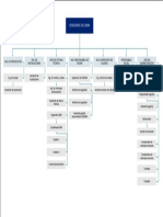 Organigrama - Pimentel