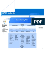 BTP Overview Capabilities