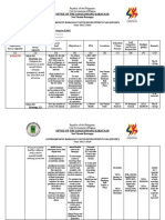 SK San Vicente, Baguio City CBYDP 2022-2024