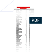 Sunday Test Result