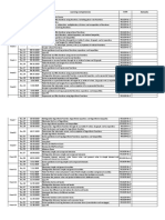 Budget of Lessons S.Y 2023-2024