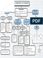 La Comunicación y Su Clasificación