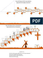 Linea de Tiempo A. y N.T.