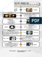 Infografia Línea Del Tiempo Historia Timeline Doodle Multicolor