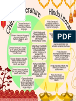 Venn Diagram of Chinese Literature and Hindu Literature