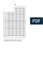 One Sample Kolmogorov Smirnov Table