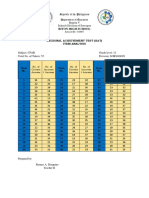 Regional Achievement Test (Rat) Item Analysis