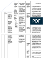 Domain 3 Diversity of Learners