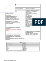 CCNP - Flashcards