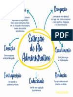 Mapa Mental Extincao de Ato Administrativo 2