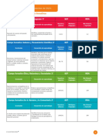 3°? S1Y2 Plan Sintetico Proyectos MDA