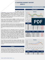 Advanced Market Report Week 2