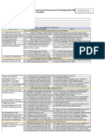 (Final) 2023 SGLGB Form 1-Documentary Checklist