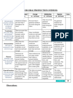 Rubric - Talk About Two People Video 1.1