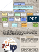 Mapa Conceptual Lluvia de Ideas Esquema Doodle Multicolor