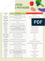 Association Legumes Potager