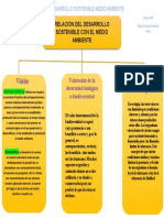 U3 Mapa Conceptual Desarrollo Sostenible