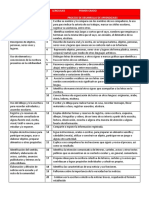 1° Contenidos y PDA