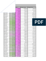 COT Report