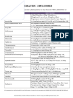 Paediatric Dose Penang 2016