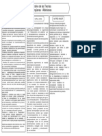 Comparativo de Las Teorias Freudianas