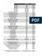 Toktok Pricelist