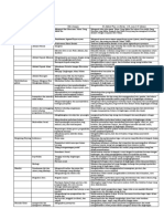 Profil Pelajar Pancasila Dimensi Elemen Dan Sub Elemen