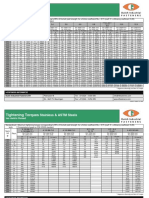 Tightening-Torques 01