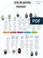 Linea Del Tiempo Pemex 2