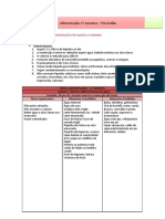 Alimentacao Pos Balão 2 Semana