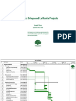 Project Status 09-04-2020