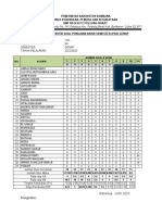 Analisis Soal IPA 7. 8 SAS Genap TP.2022.2023