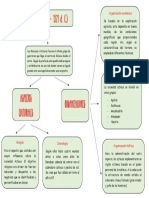 Mapa Conceptual Aztecas