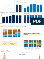 Market Report 2019