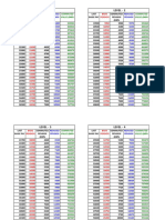 CVP Table