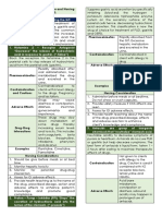 Drugs Affecting The Body System and Nursing Considerations