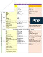 Lista de Compras 3a Ciclagem de Dietas t1 22 Pef360