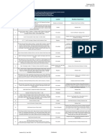 M249 Master Client-Client Onboarding India Employment MRL