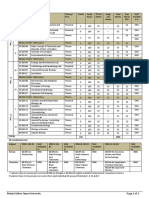 05 UG Course Curriculum HZO