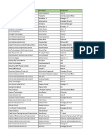 BPO List