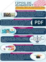 Infografia Tipos de Creatividad