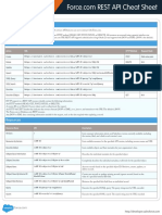 Rest API Cheatsheet