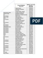 Gujarat BC Detail Final For Website 25 June 19