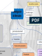 Mapa Conceptual Importancia Del Uso de La Investigación de Mercados.