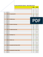 Laboratory PIDs Lists - Block A - D