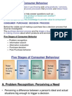 Consumer Behaviour - Unit - 2