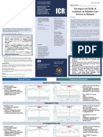 The Impact of COVID-19 Lockdown On Palliative Care Services in Malaysia