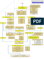 Other Relevant Roadmaps: Postgresql Roadmap Backend Developer Roadmap