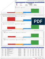 National Capital Region NCR - CRLA Division Dashboard-2