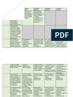 Progresión de OA de Kinder A 4to Básico